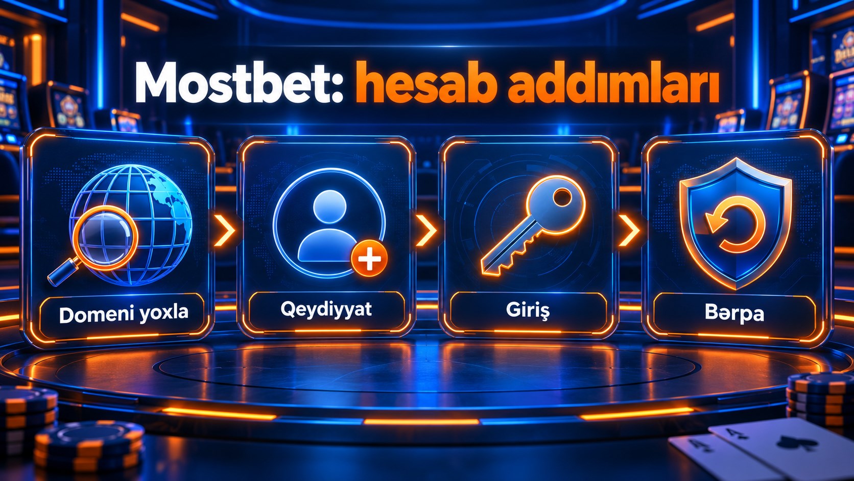 Mostbet hesab addımları: Domeni yoxla, Qeydiyyat, Giriş və Bərpa