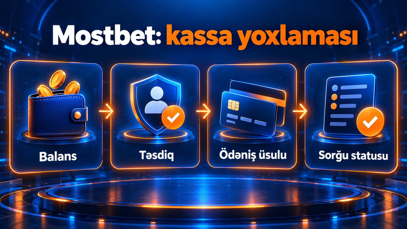 Mostbet kassa yoxlaması: Balans, Təsdiq, Ödəniş üsulu və Sorğu statusu